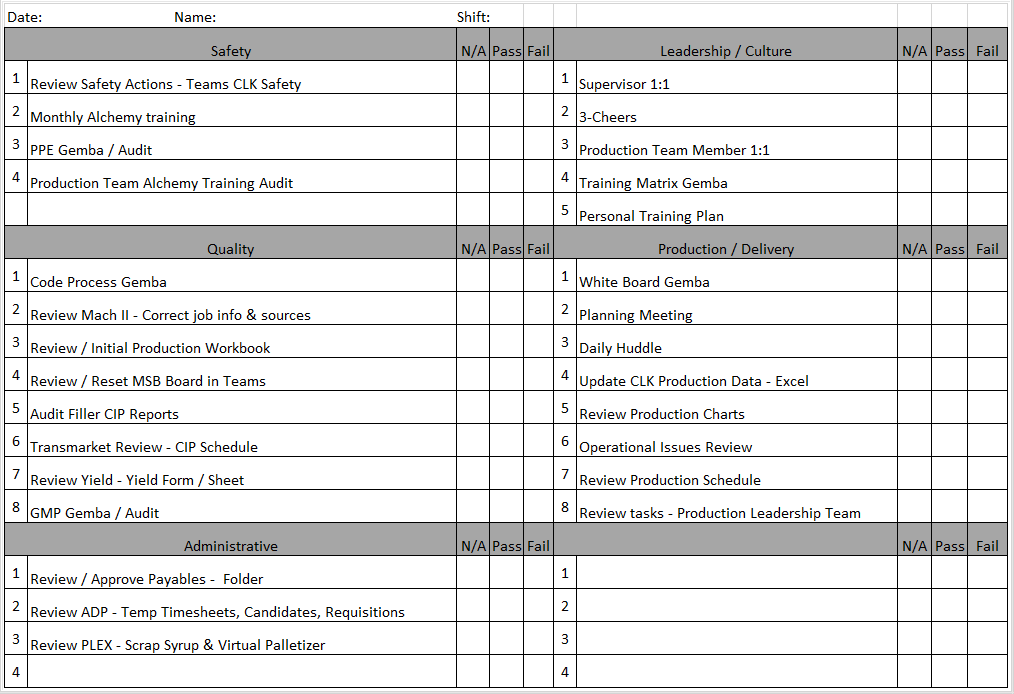New Year, New Leader Standard Work (LSW)