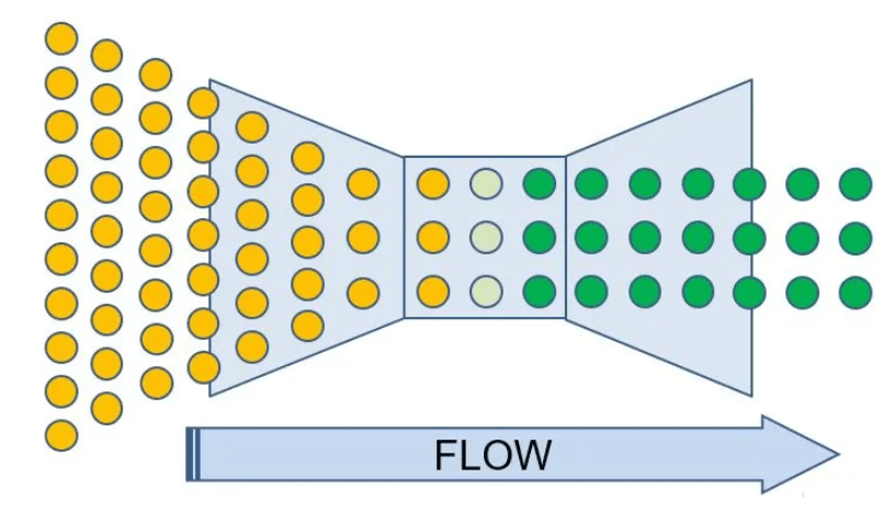 Theory of Constraints Training Pack