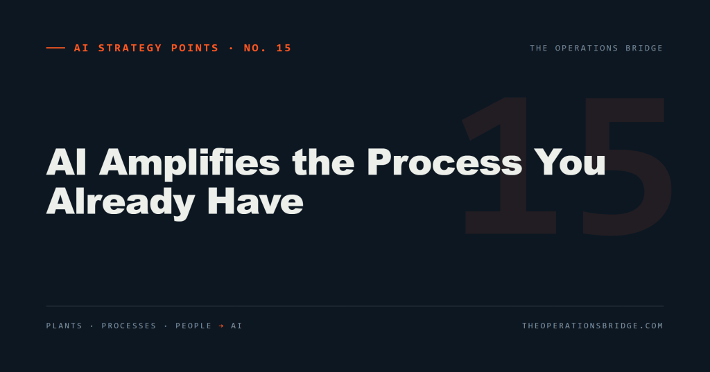 AI Strategy Points: AI Amplifies the Process You Already Have